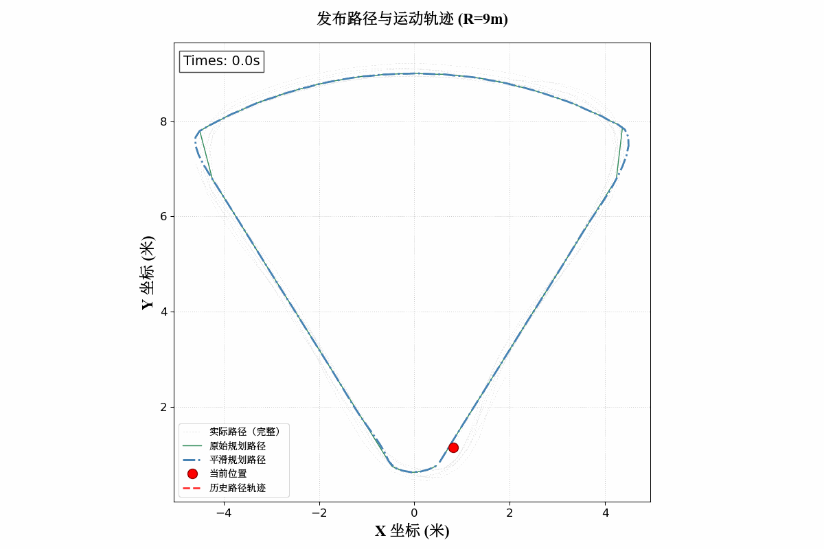 RTK导航